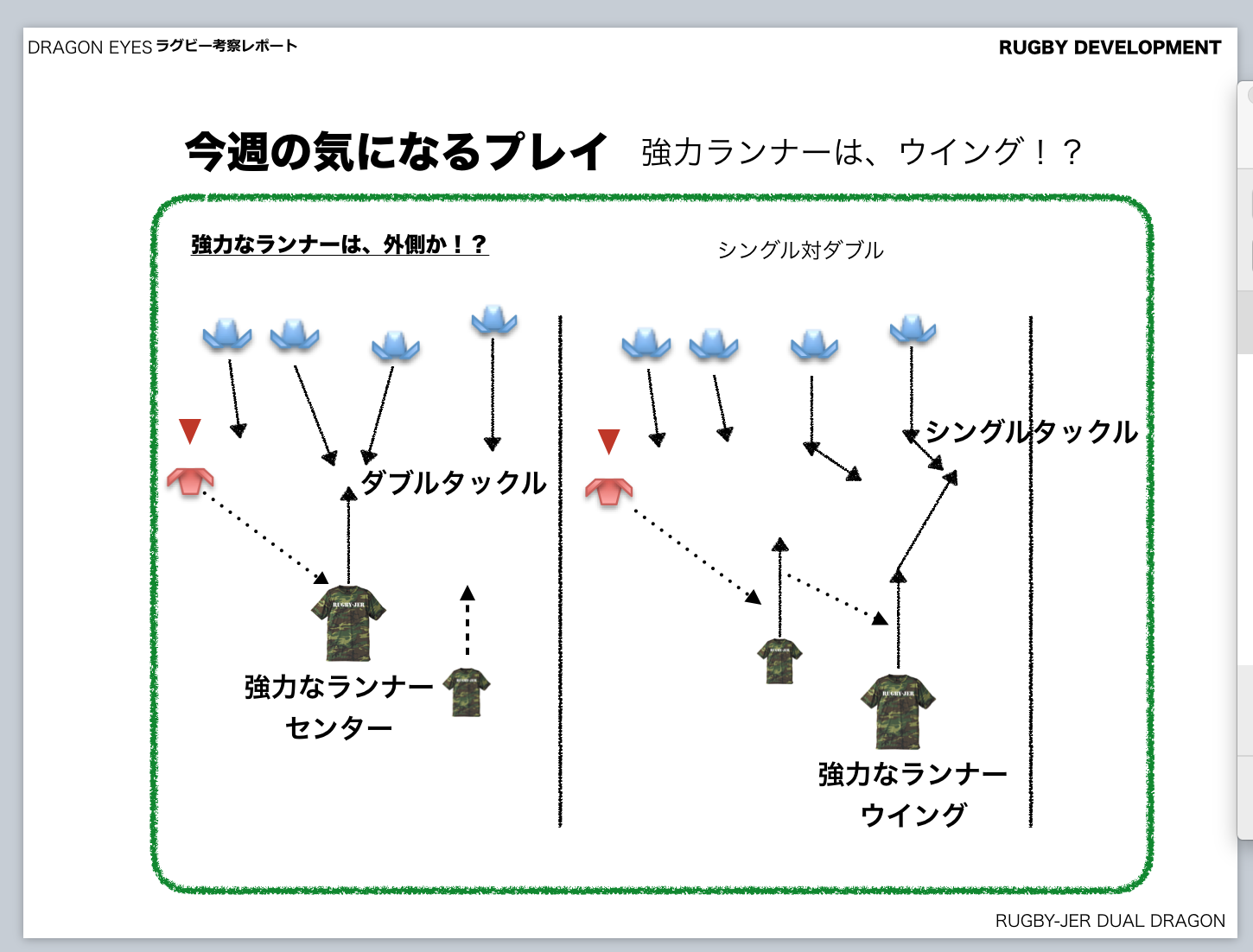強力なランナーの使い方一考察