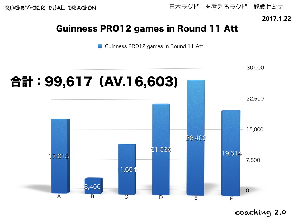 PRP12　ラウンド11　観客数