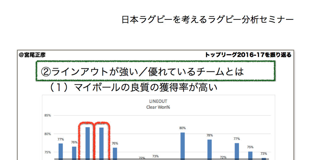 ラインアウトの考察も面白い！