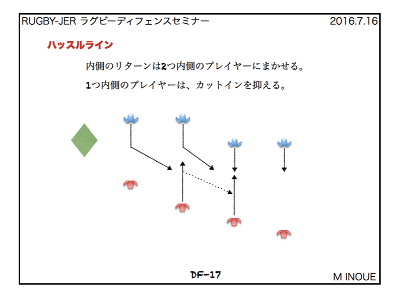 ハッスルライン