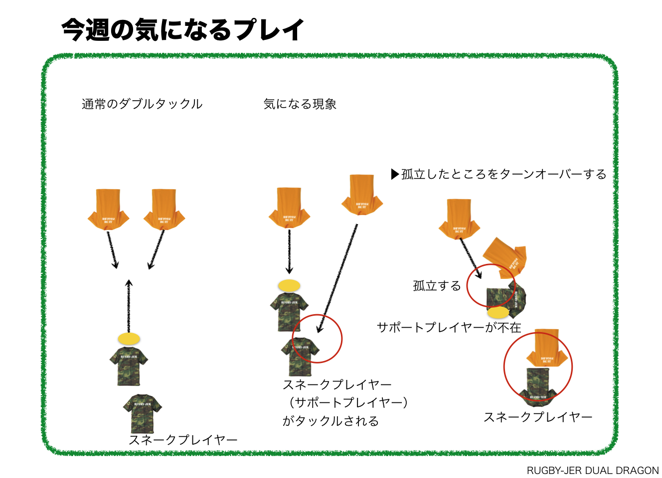 今週の気になるプレイ！？