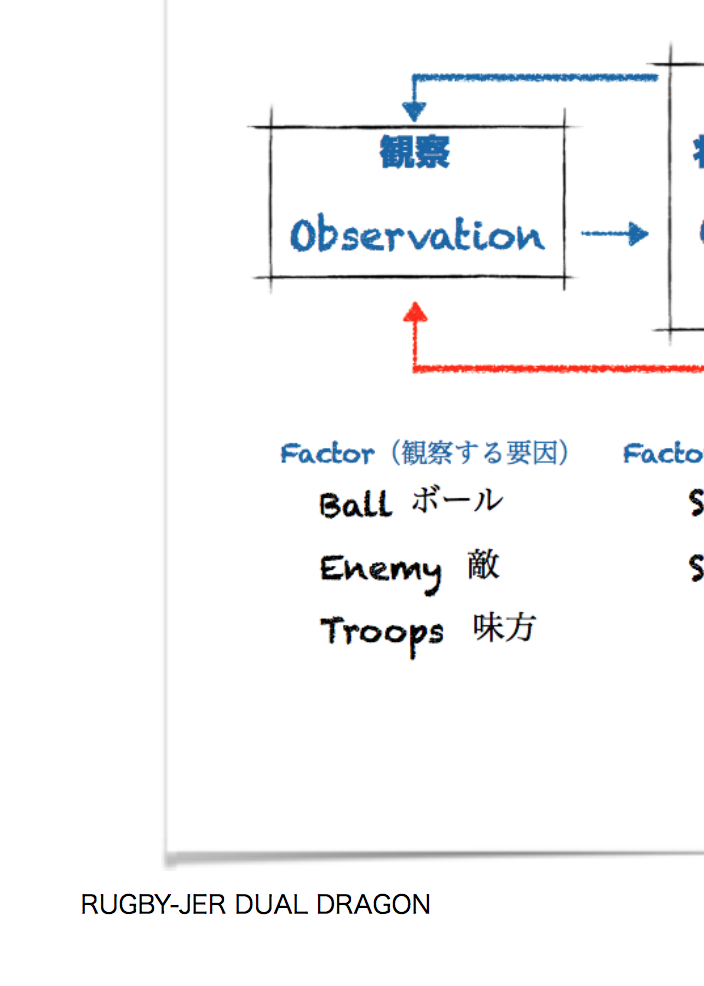 何を観察するか！？