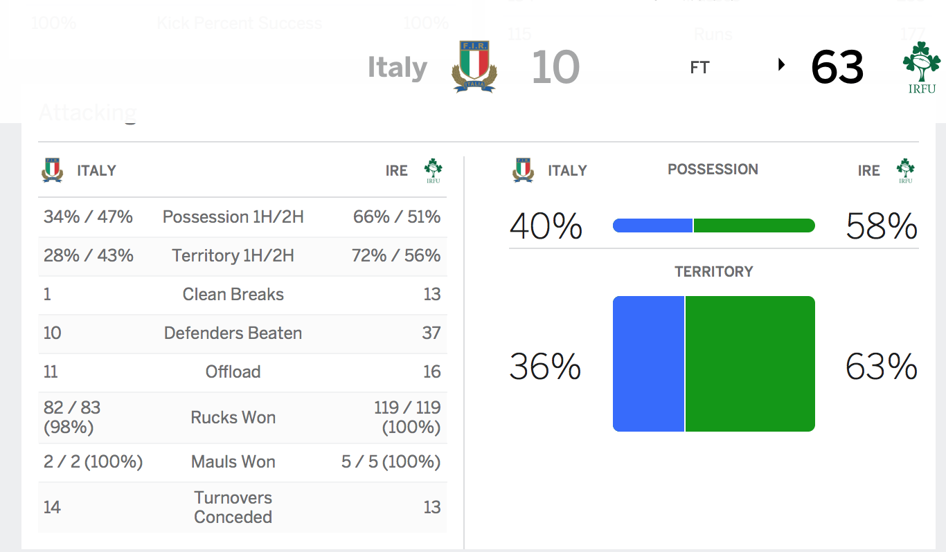 ITALY VS IRE　（2017.2.11）