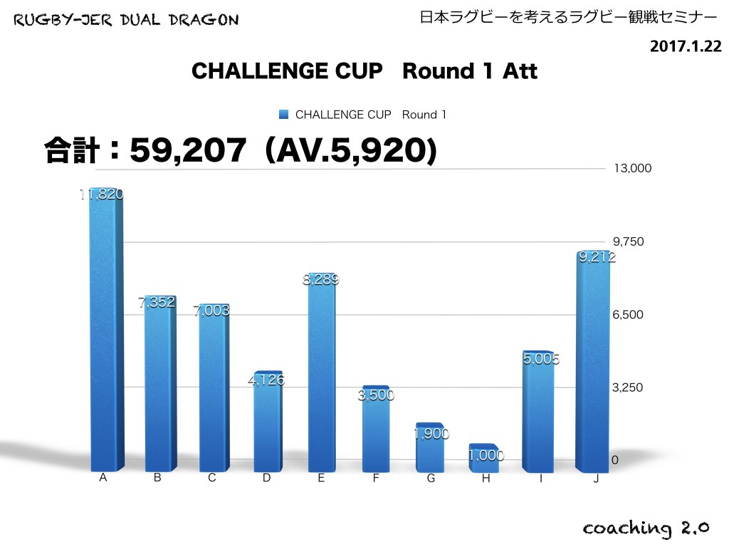 CHALLENGE CUP ラウンド1