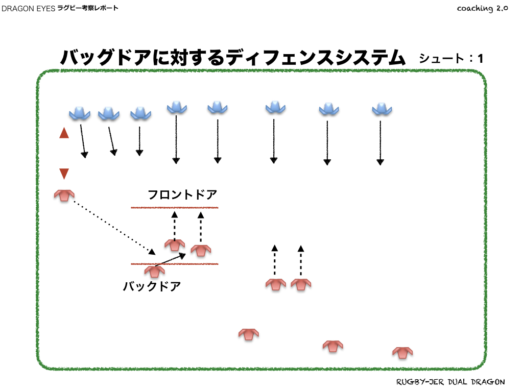 バッグドアに対するディフェンスシステム