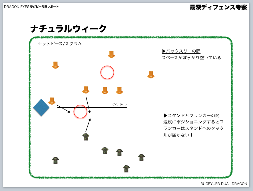 ナチュラルウィーク　課題！