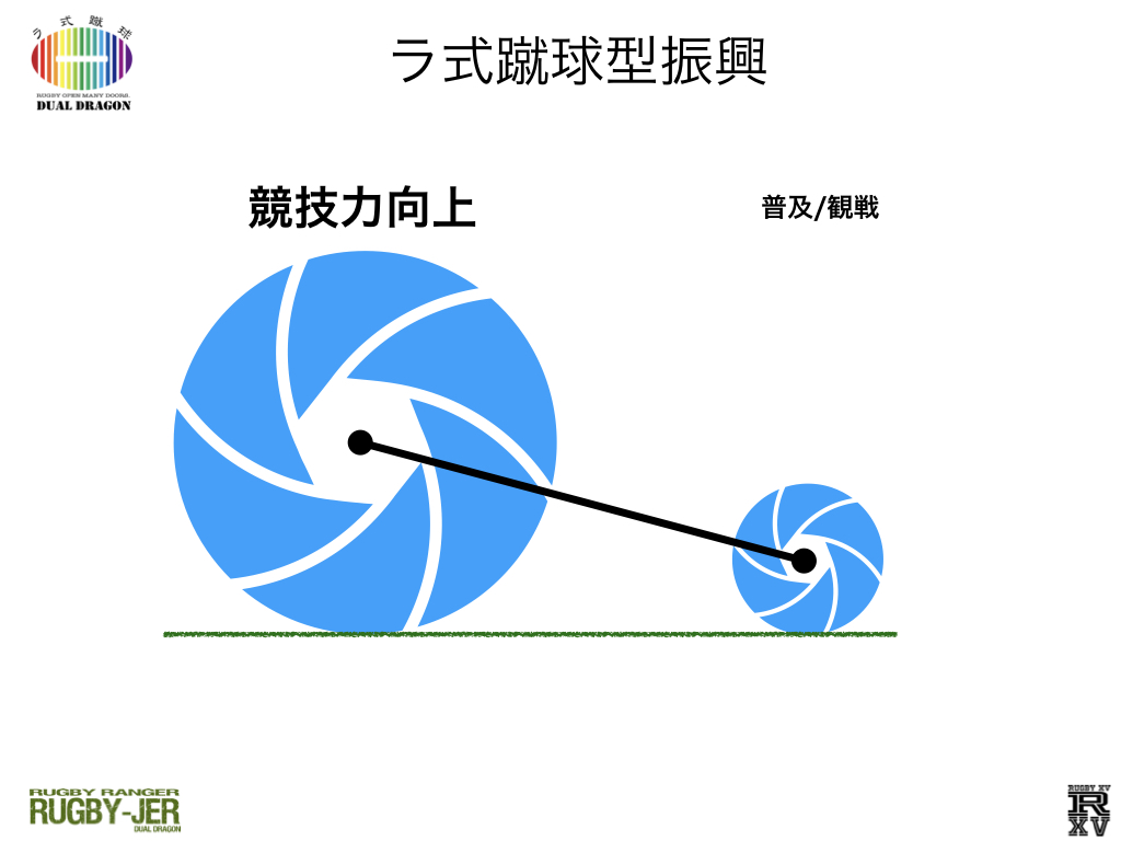 新体制に期待！