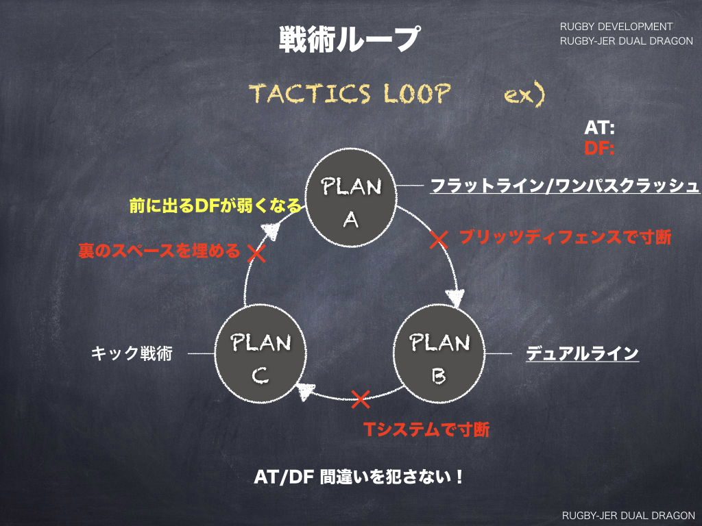 戦術に関するジャンケン理論について