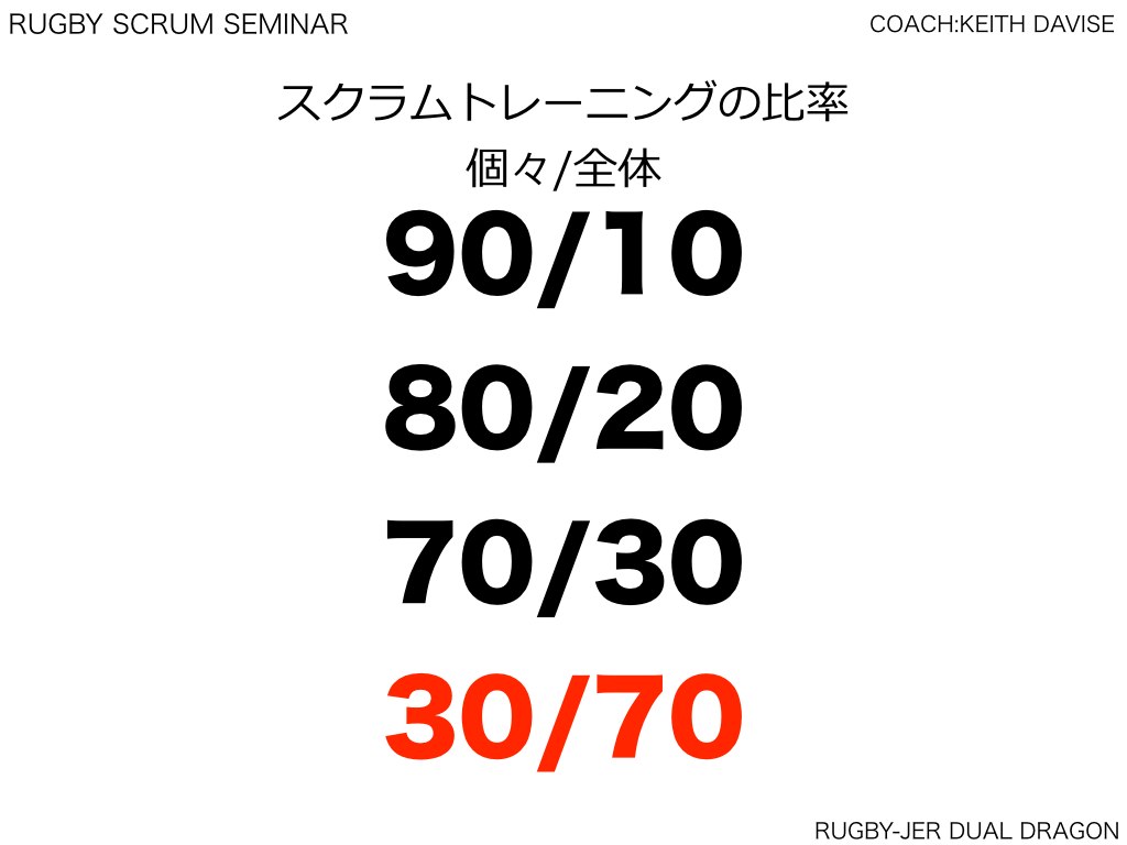 スクラムトレーニングの比率について