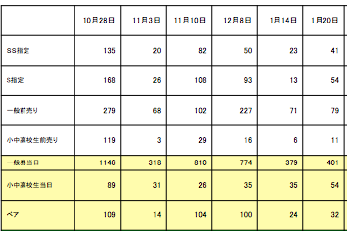ラグビー観戦チケット分析