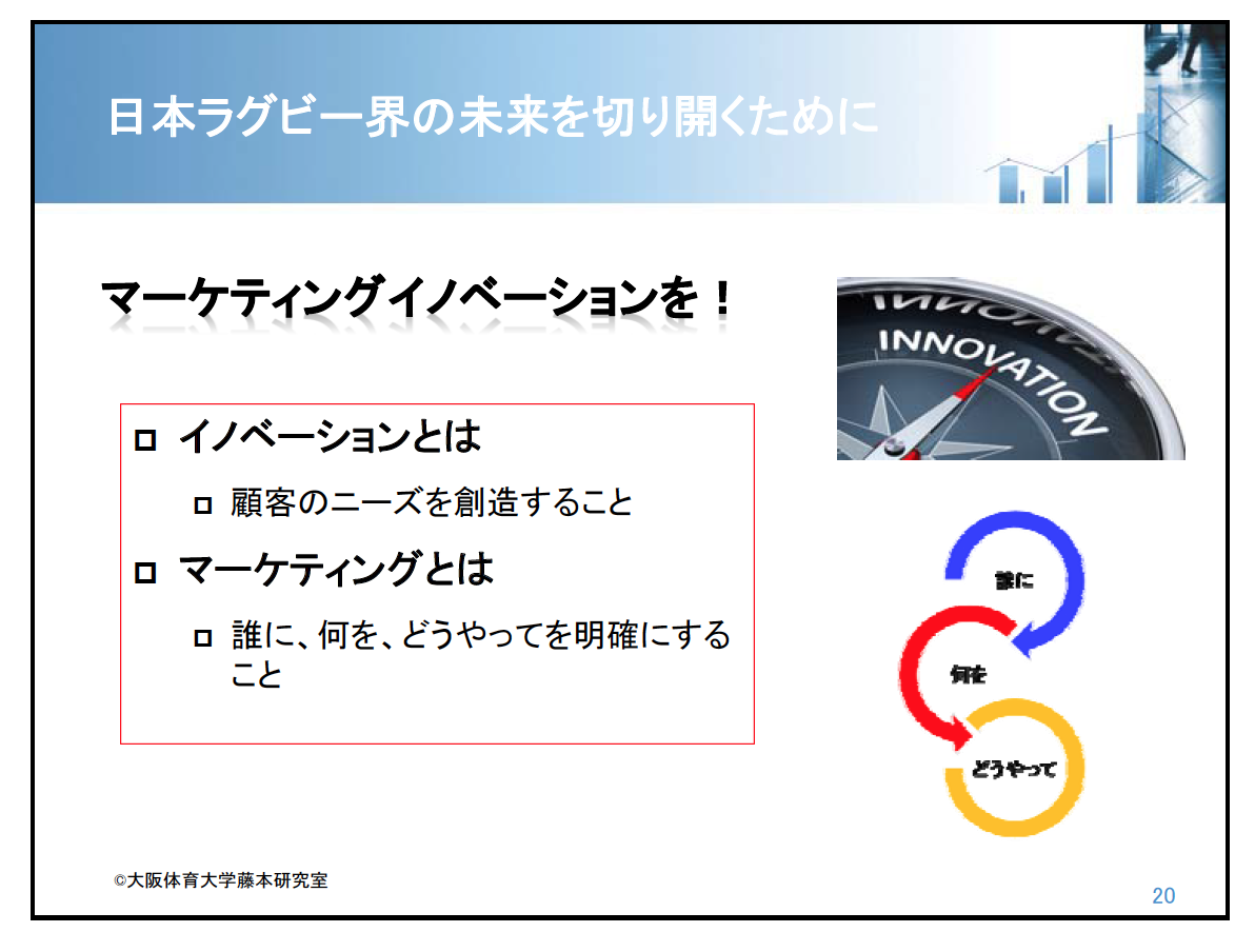 マーケティングイノベーション！
