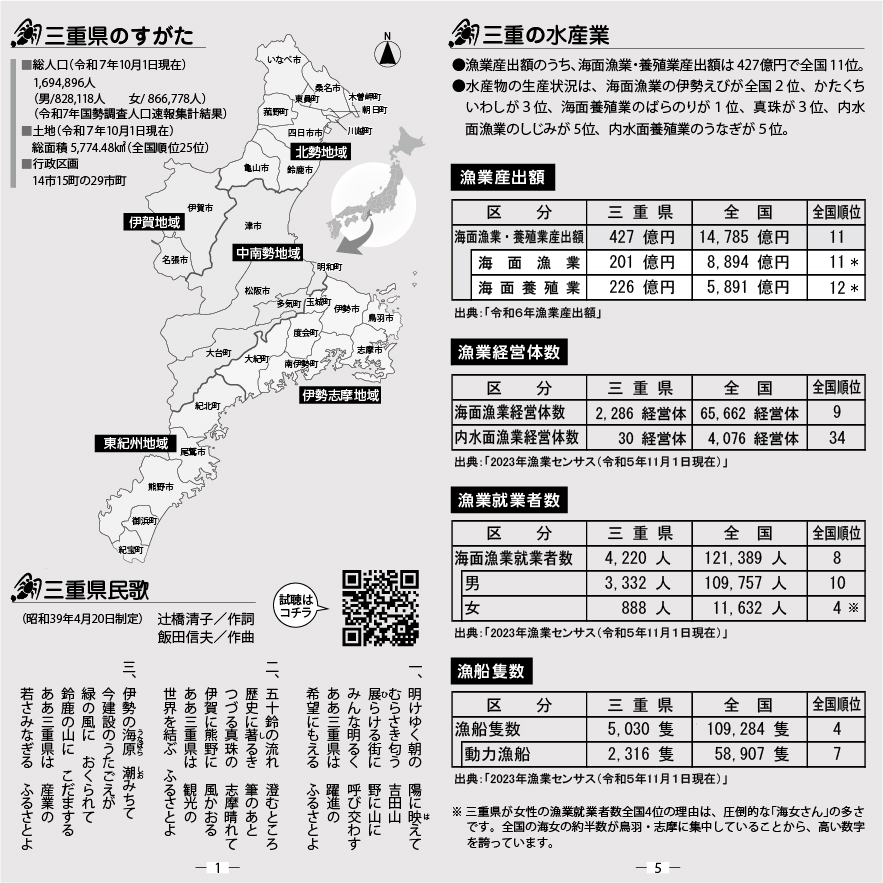 三重の役立つ情報を掲載