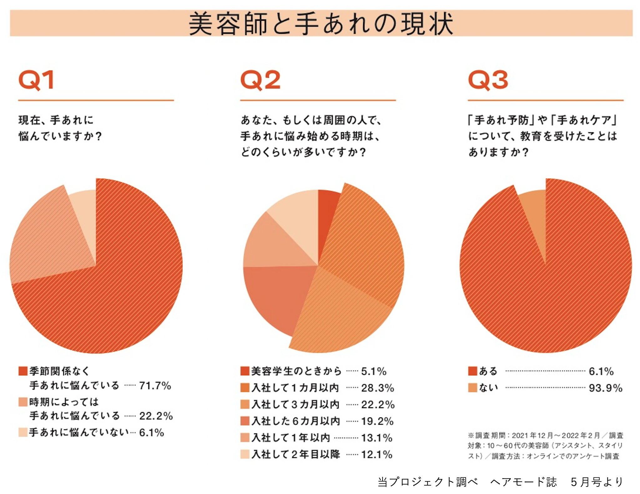 赤ペン先生・住吉望氏監修＆ヘアモード誌タイアップ　「一生手あれしないケア習慣」アンバサダー企画