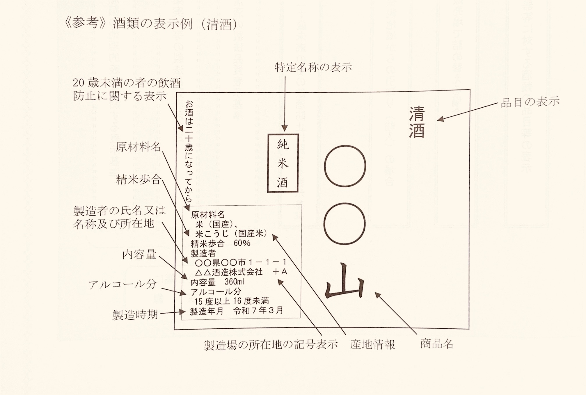 お酒のラベルには何が書いてあるのでしょう？