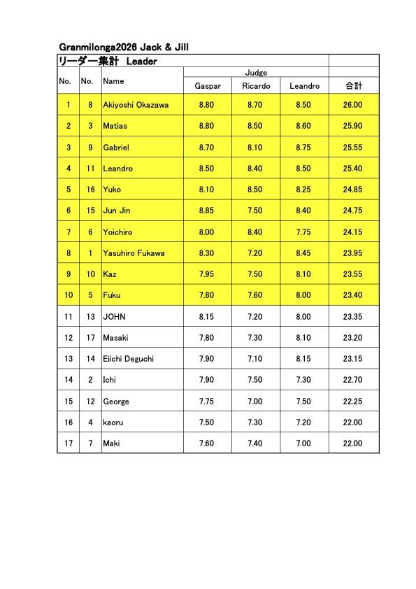 グランミロンガ2026 コンペ結果(予選)