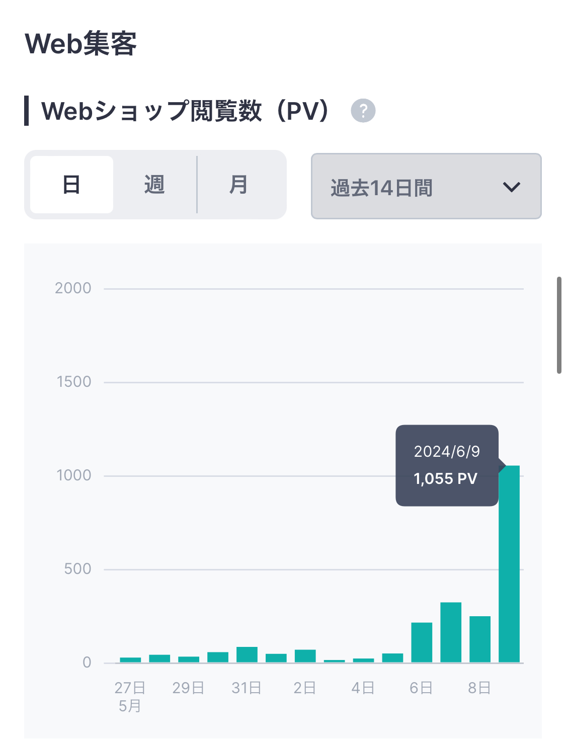 アクセス数が！
