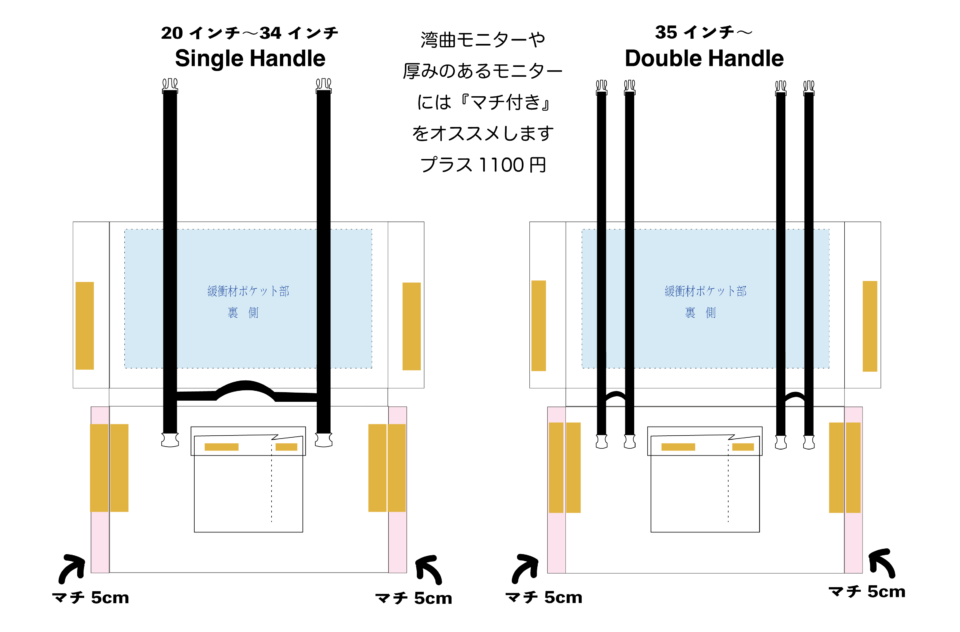 マチ付きについて