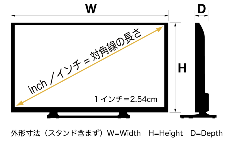 インチサイズについて