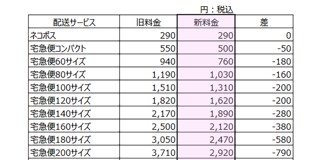 配送料　値下げのお知らせ