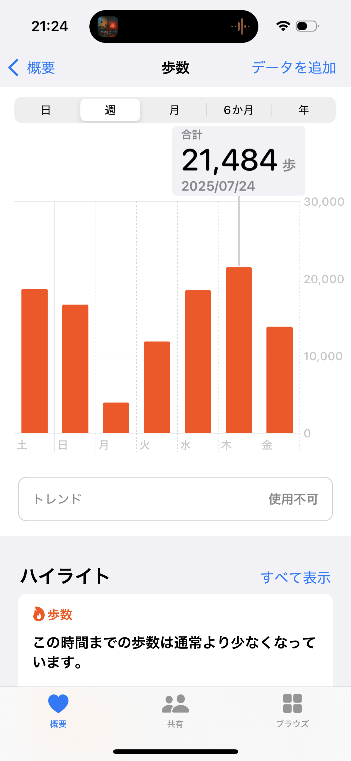 多動性発揮させてる🏃‍♂️