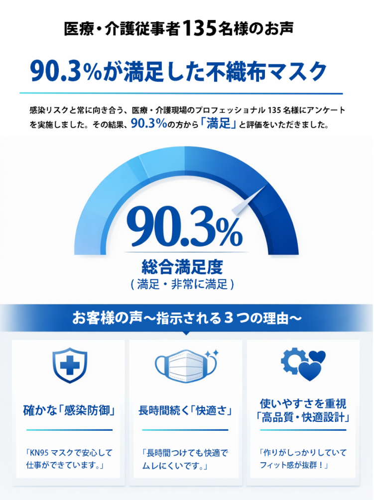 IBRの高機能マスクが選ばれる理由(医療従事者の方にお尋ねしました)-2025