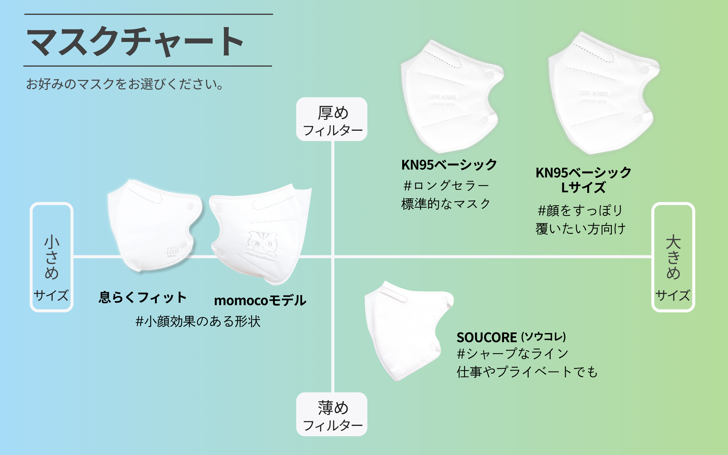 「マスク選び」でお困りの方に