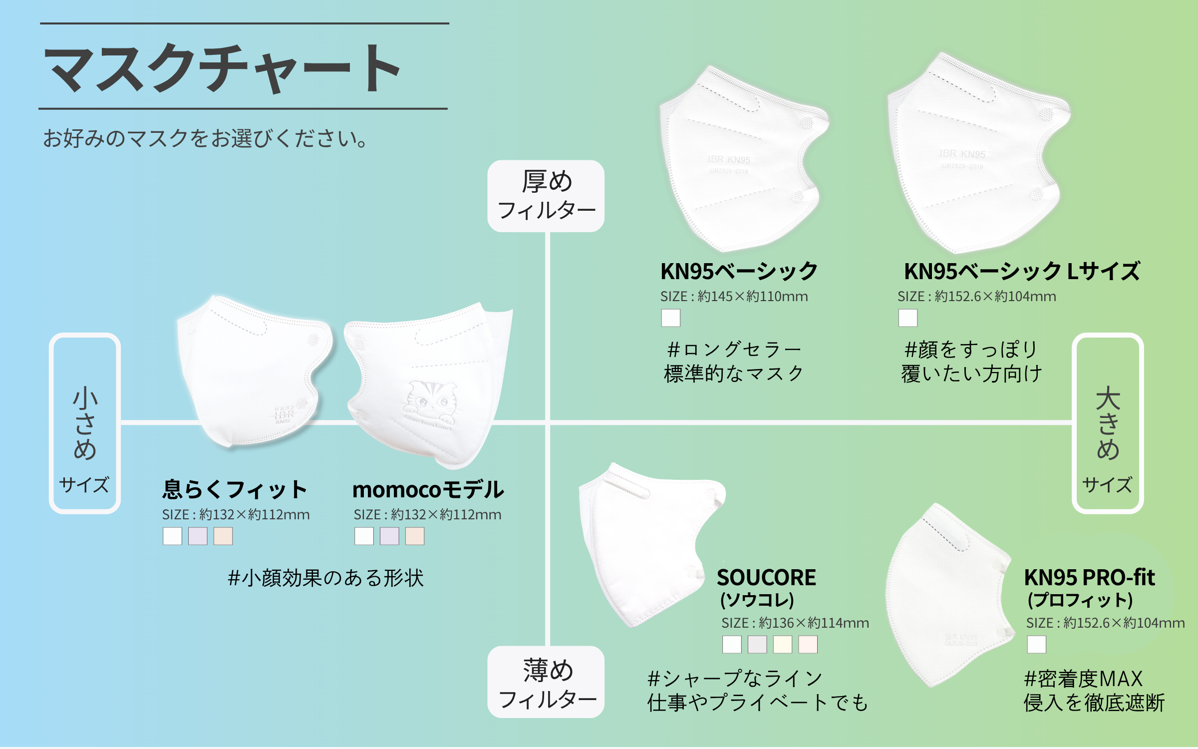 「マスク選び」でお困りの方に