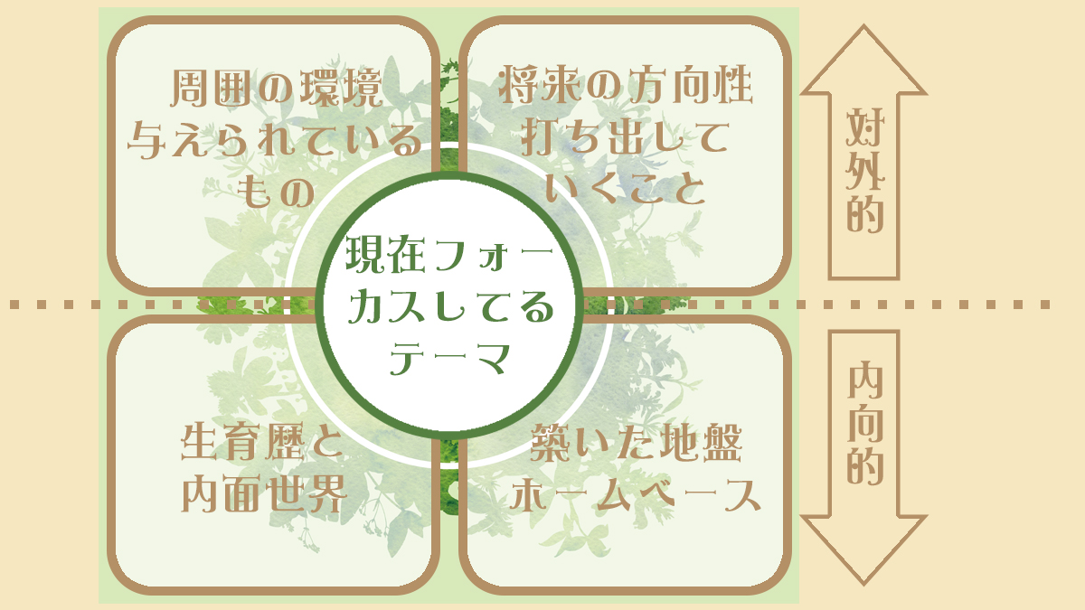 リーディングマットについて⑤　～箱庭療法の解釈を応用4～