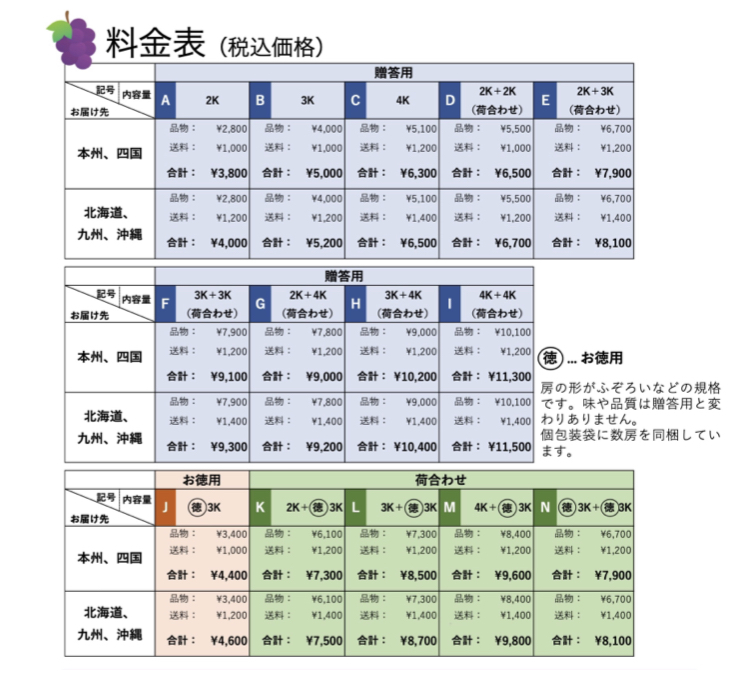 ☆☆巨峰のご注文の受付開始いたしました☆☆