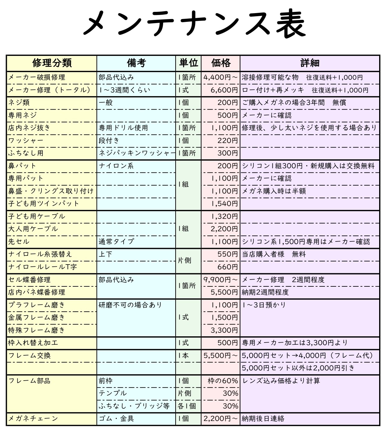当店で対応しているメンテナンス内容