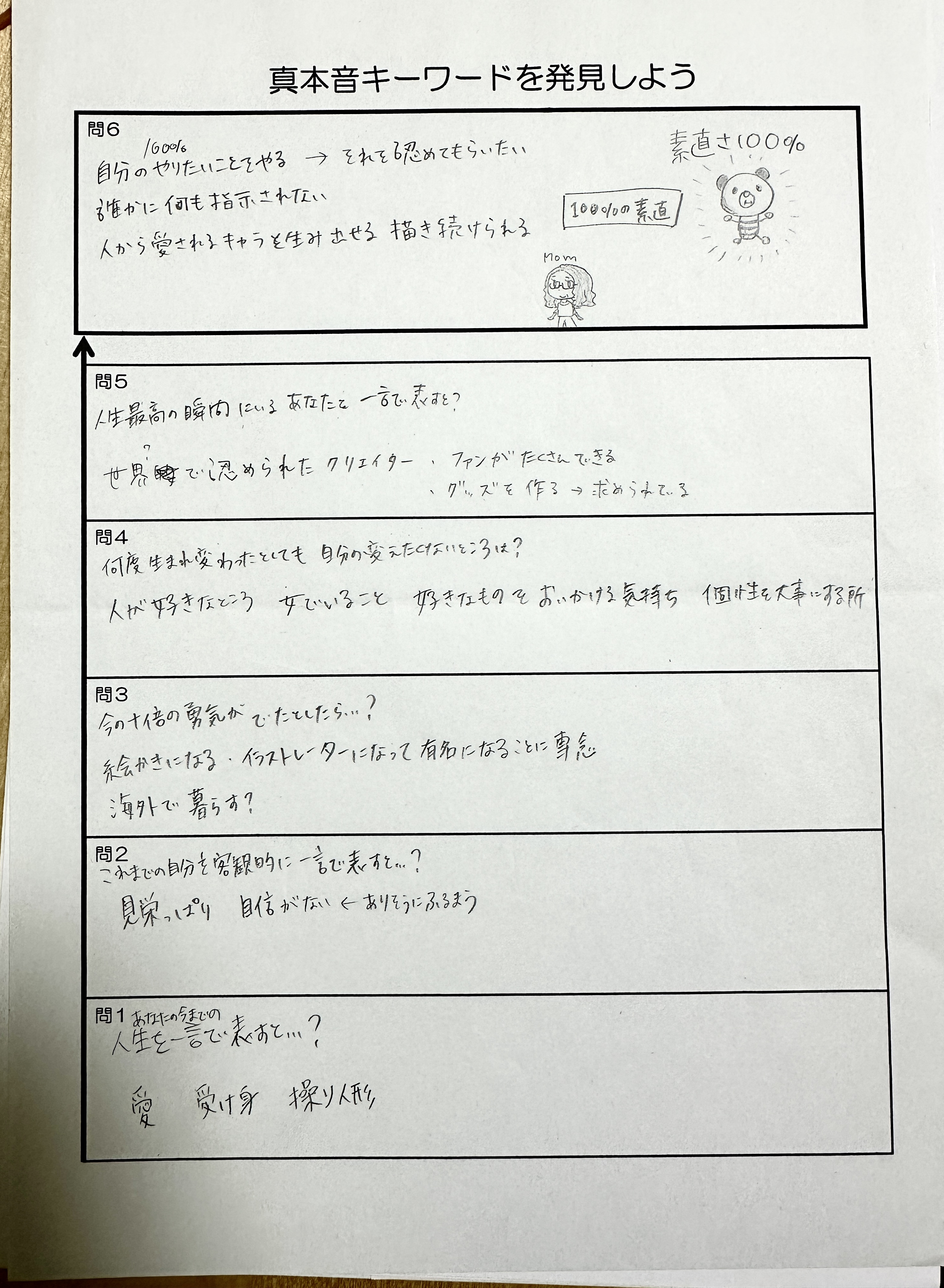 新キャラ考案⑤そもそもなぜキャラクターを作るのか？