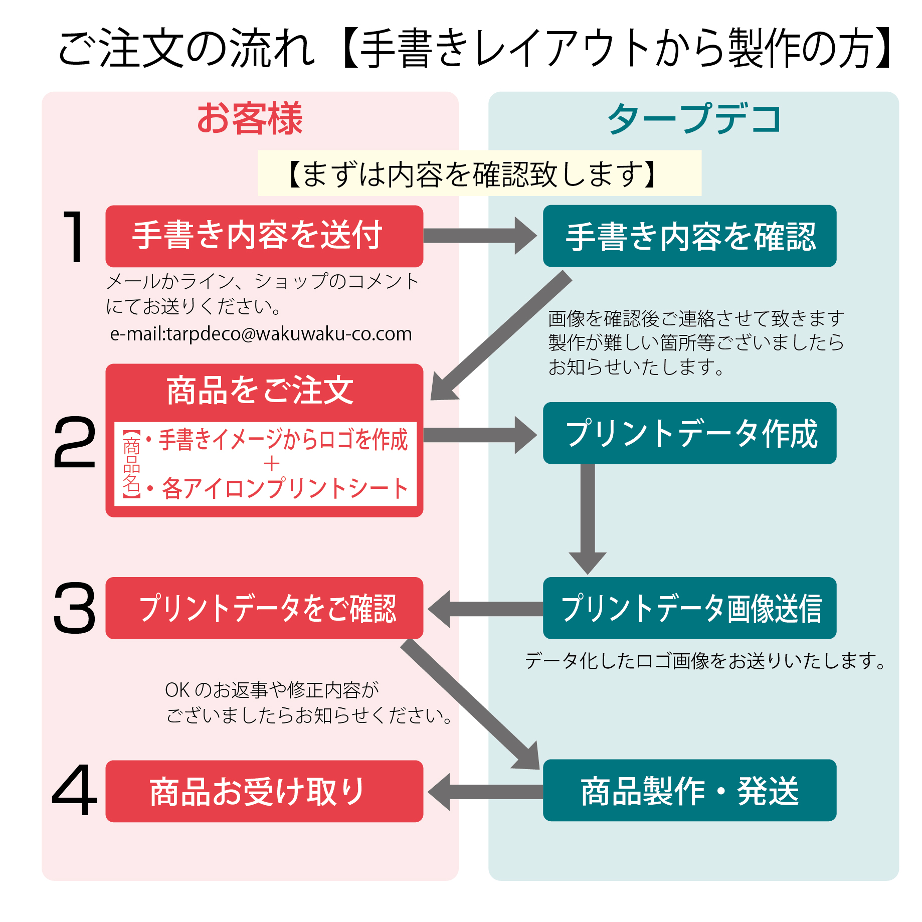 手書き原稿からロゴデーターを作成。について。
