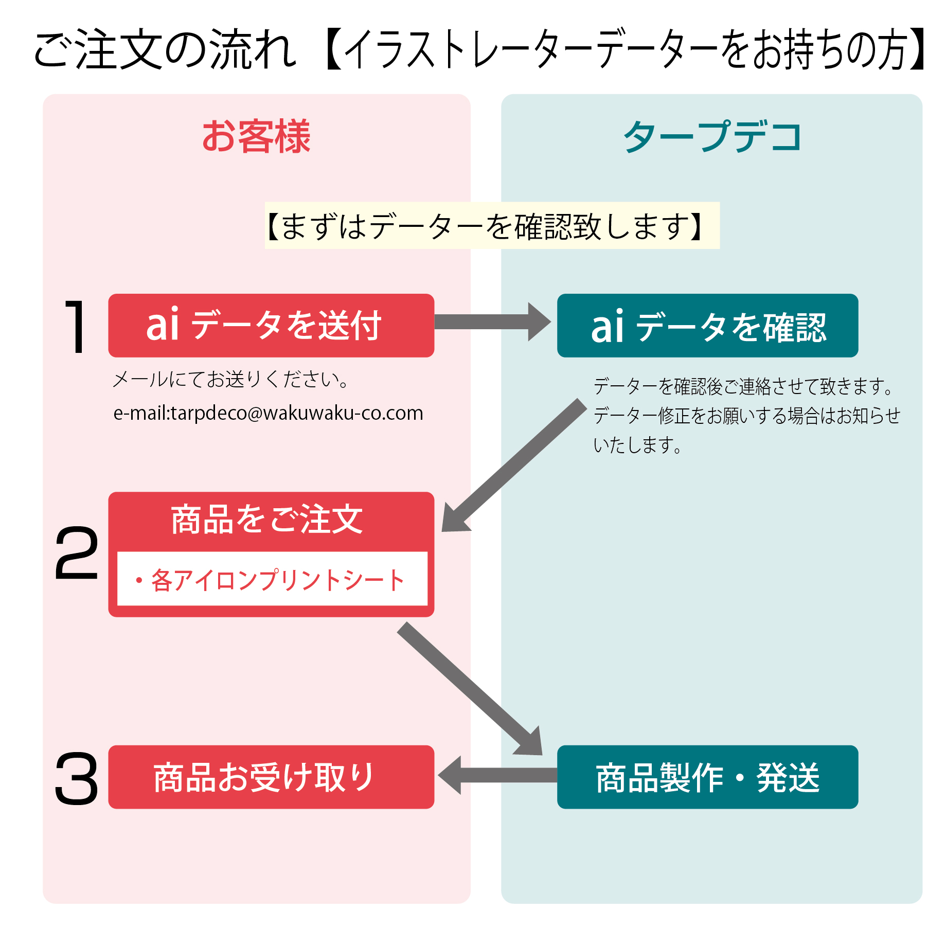 イラストレーターのデータ入稿の方へ