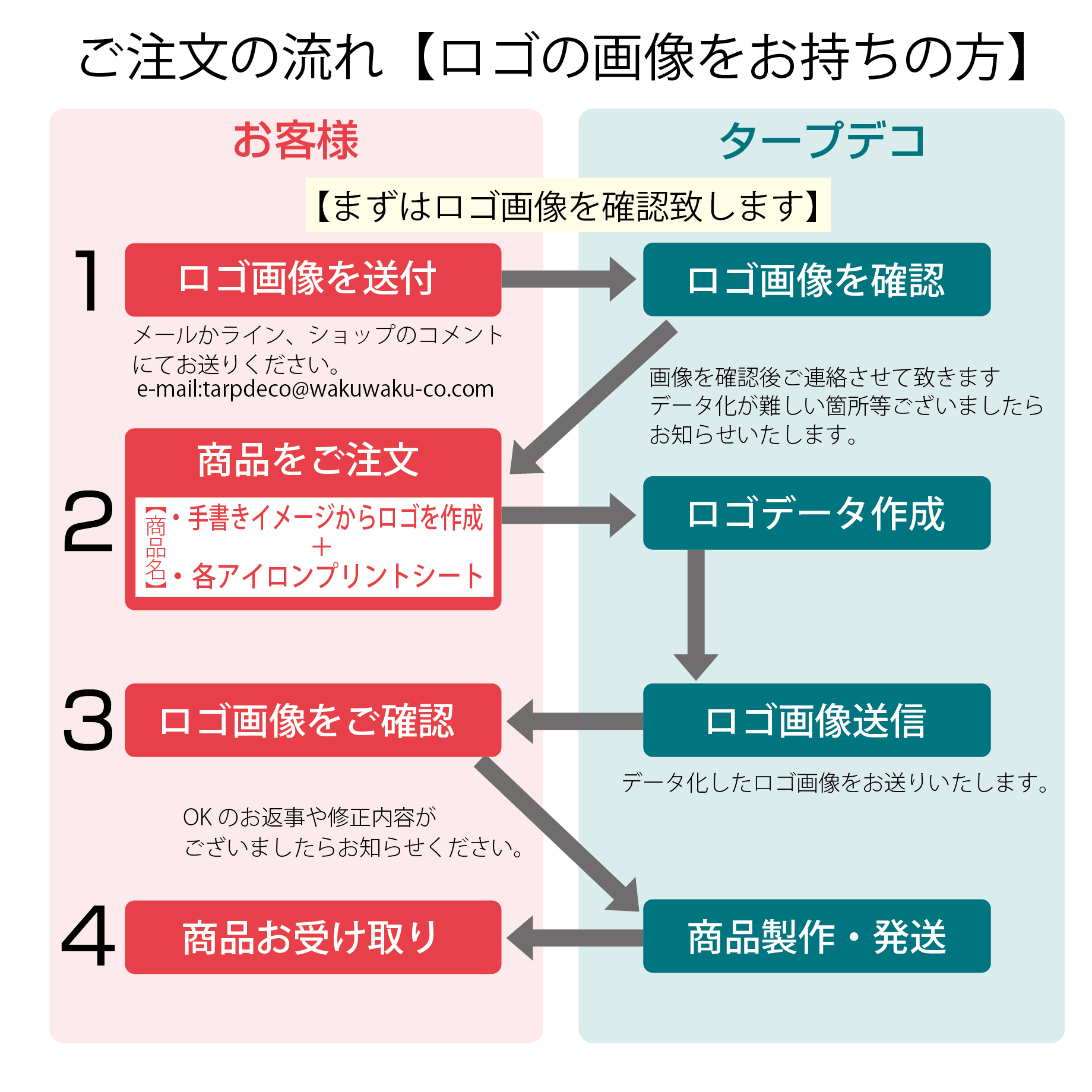 画像データ（jpg・pngデータ）入稿について