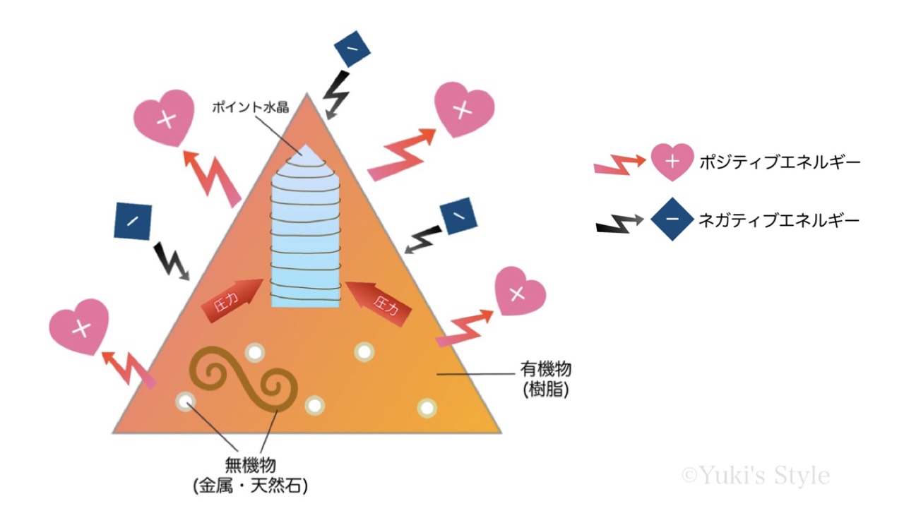 オルゴナイトってなぁに？