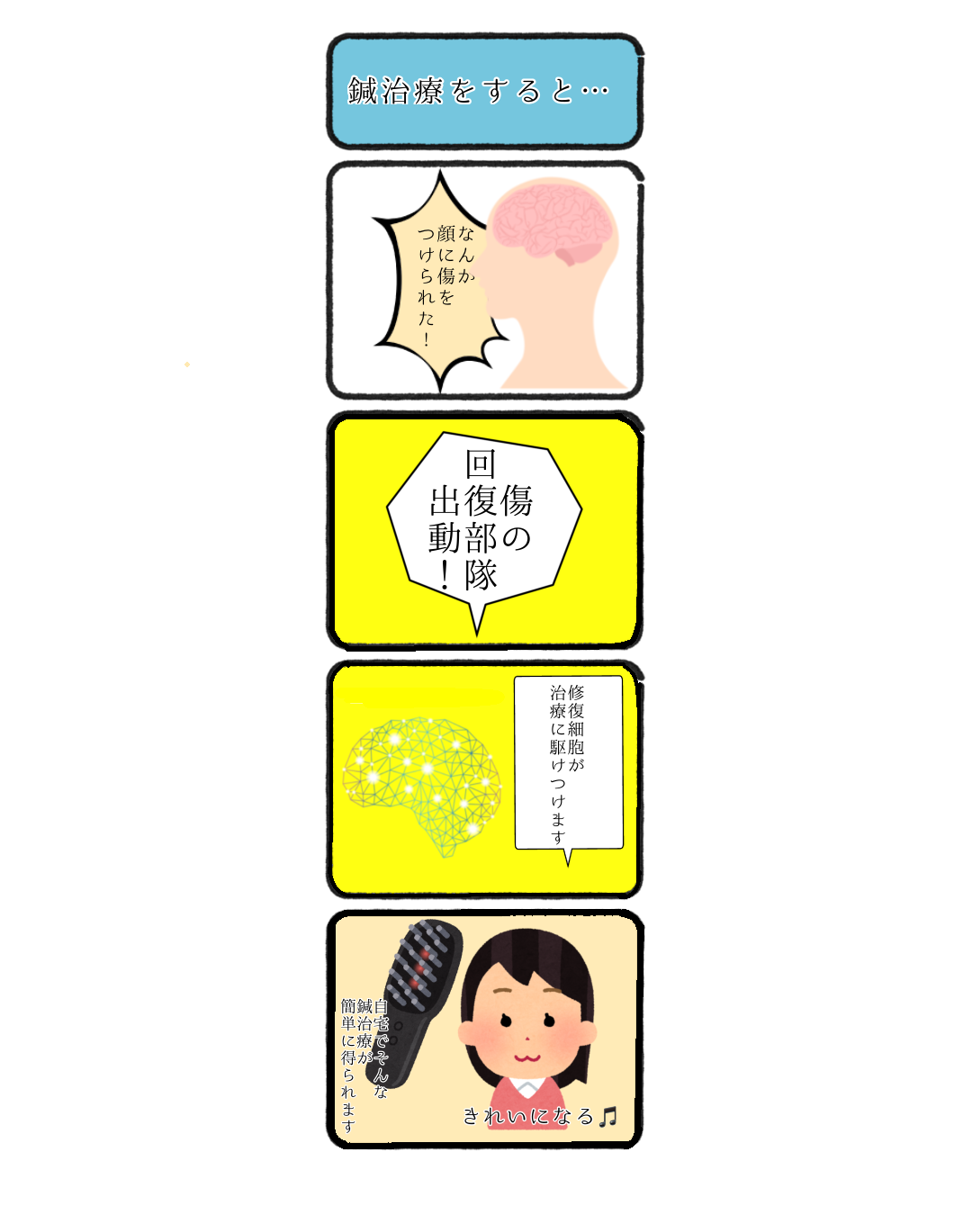鍼の効果