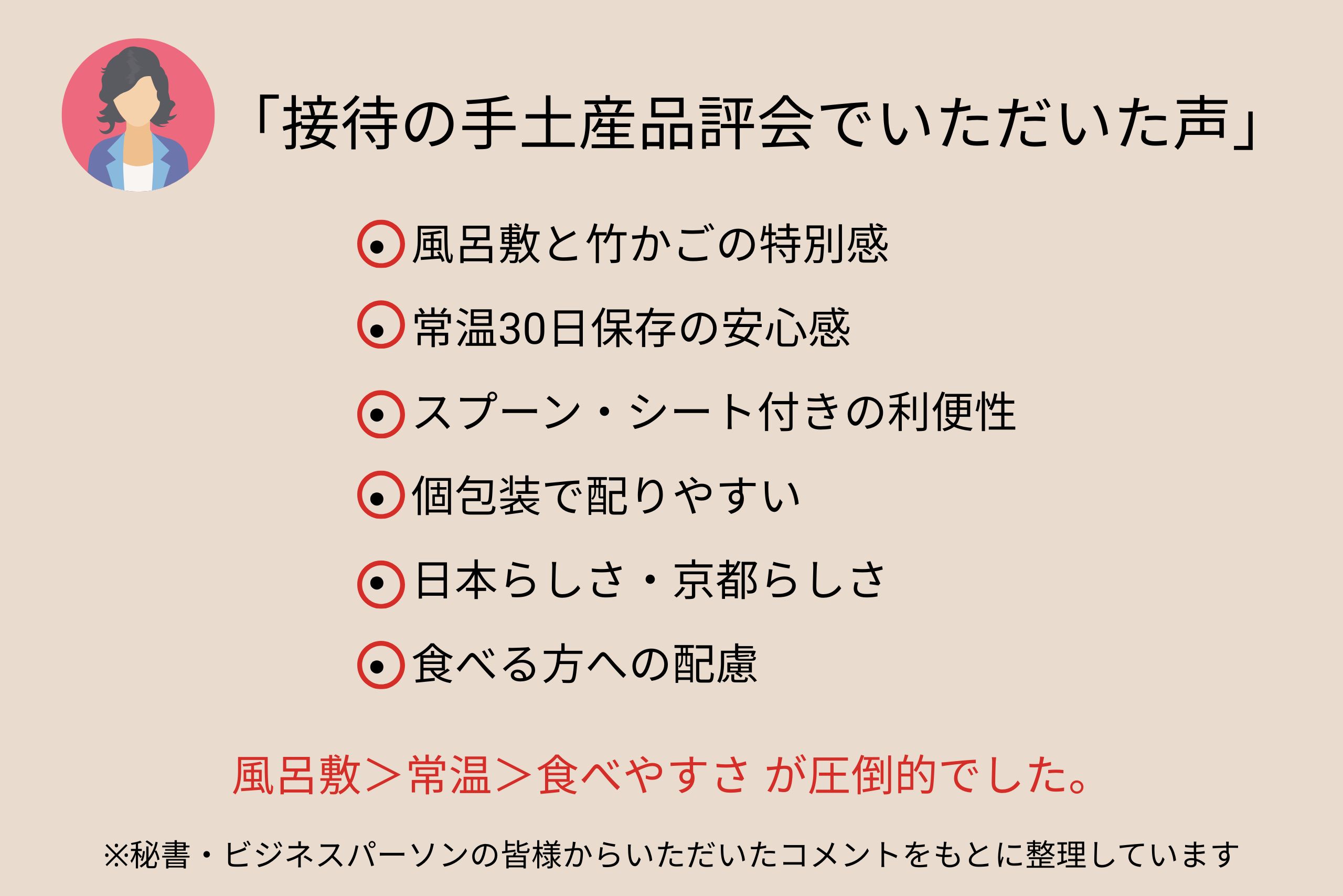 『ギフト』ではなく『手土産』だった。