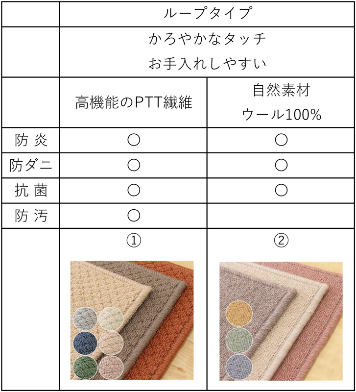 ★カーペットの機能一覧から欲しいものが見つかります★