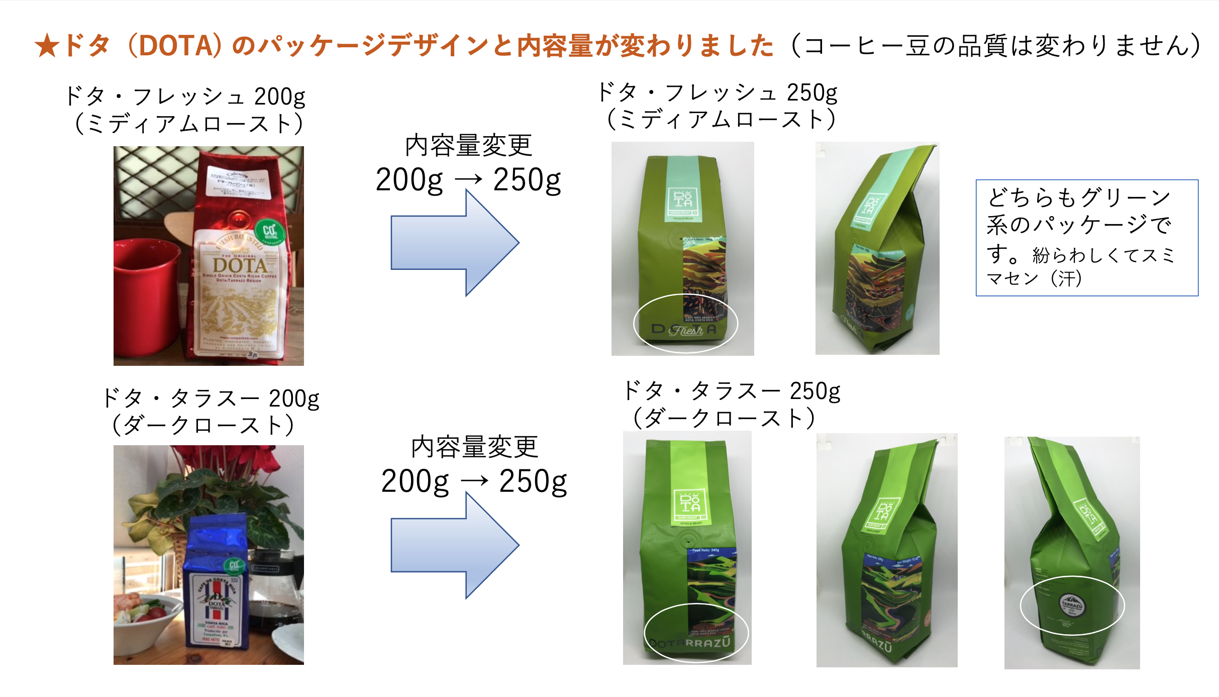 ドタ（DOTA)のパッケージデザインと内容量が変わりました