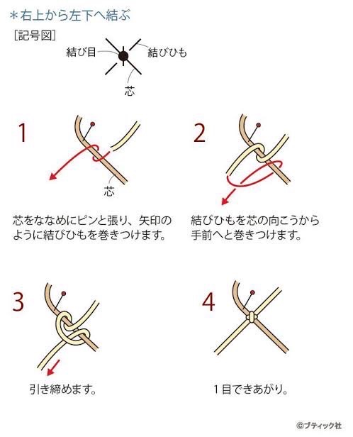 マクラメ編みネックレスチェーンの結び方