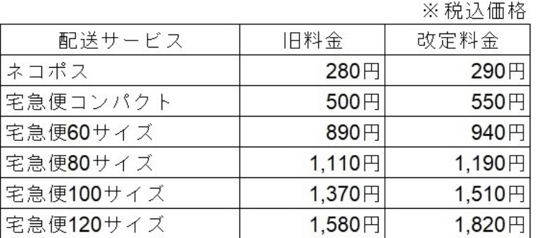 送料改定のお知らせ