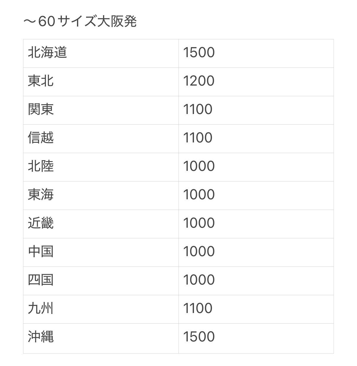 【送料改定のお詫びとお知らせ】