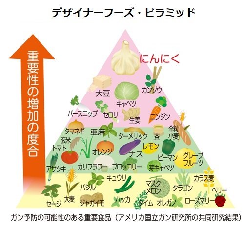 にんにくの効果