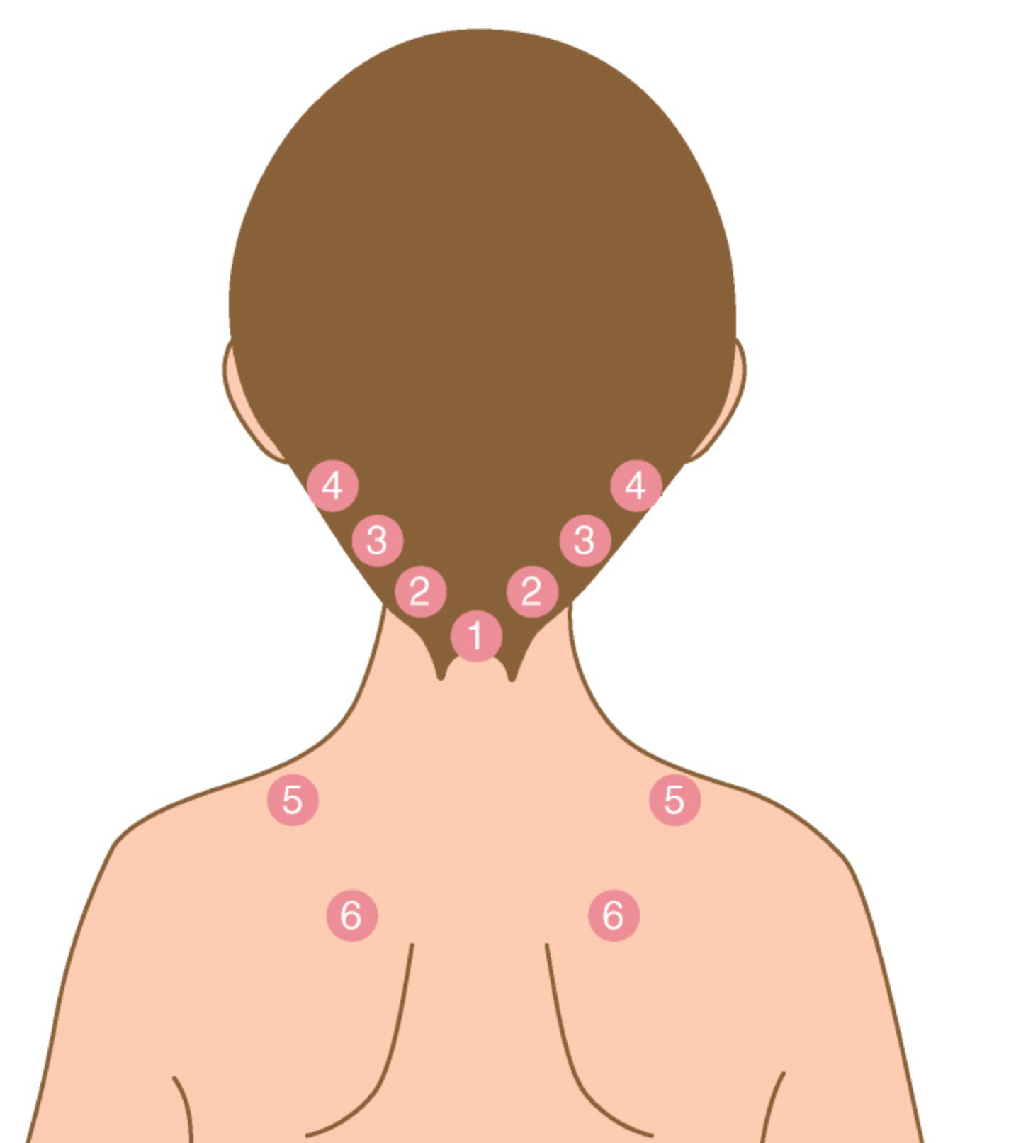 最も多くの方が痛いと感じられているつぼ！