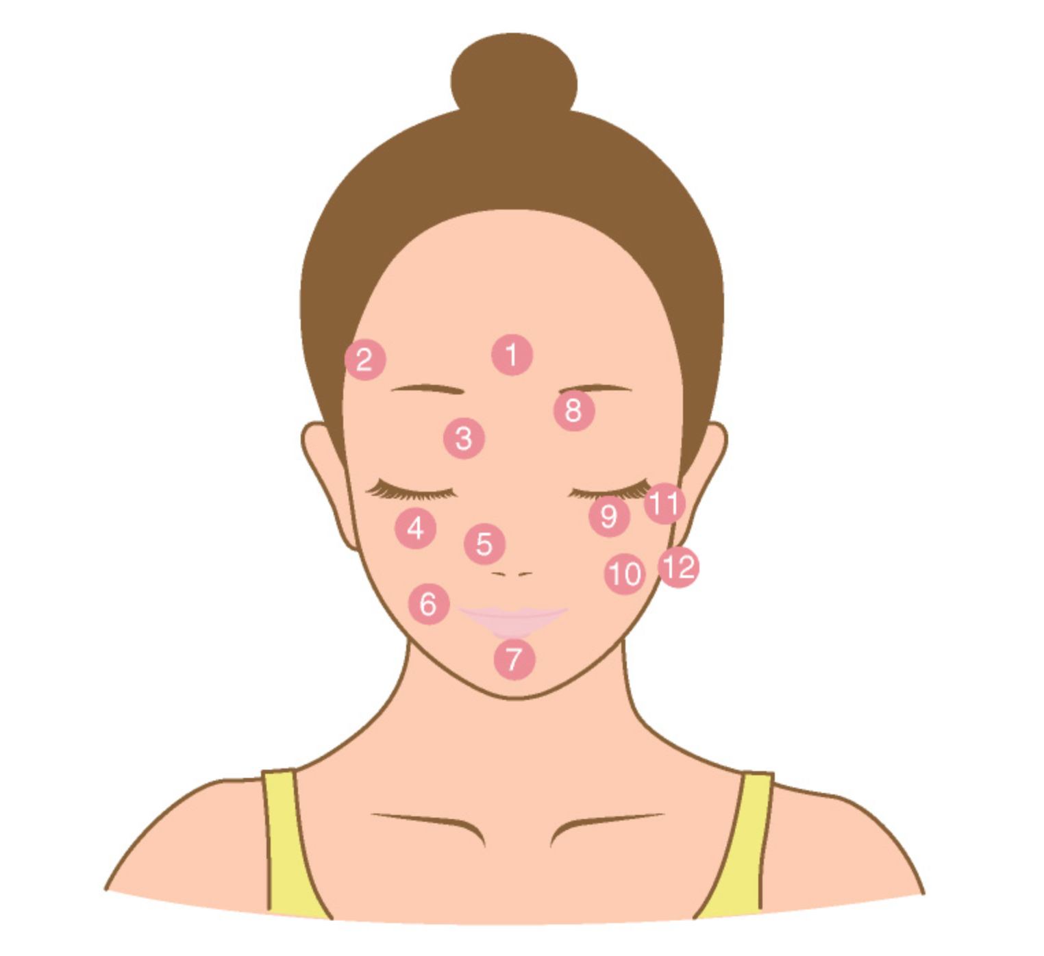 顔のツボ編！！