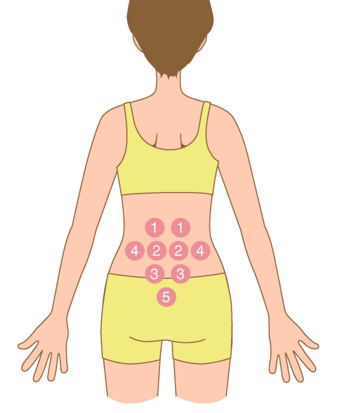 腰のツボはお腹に直結！