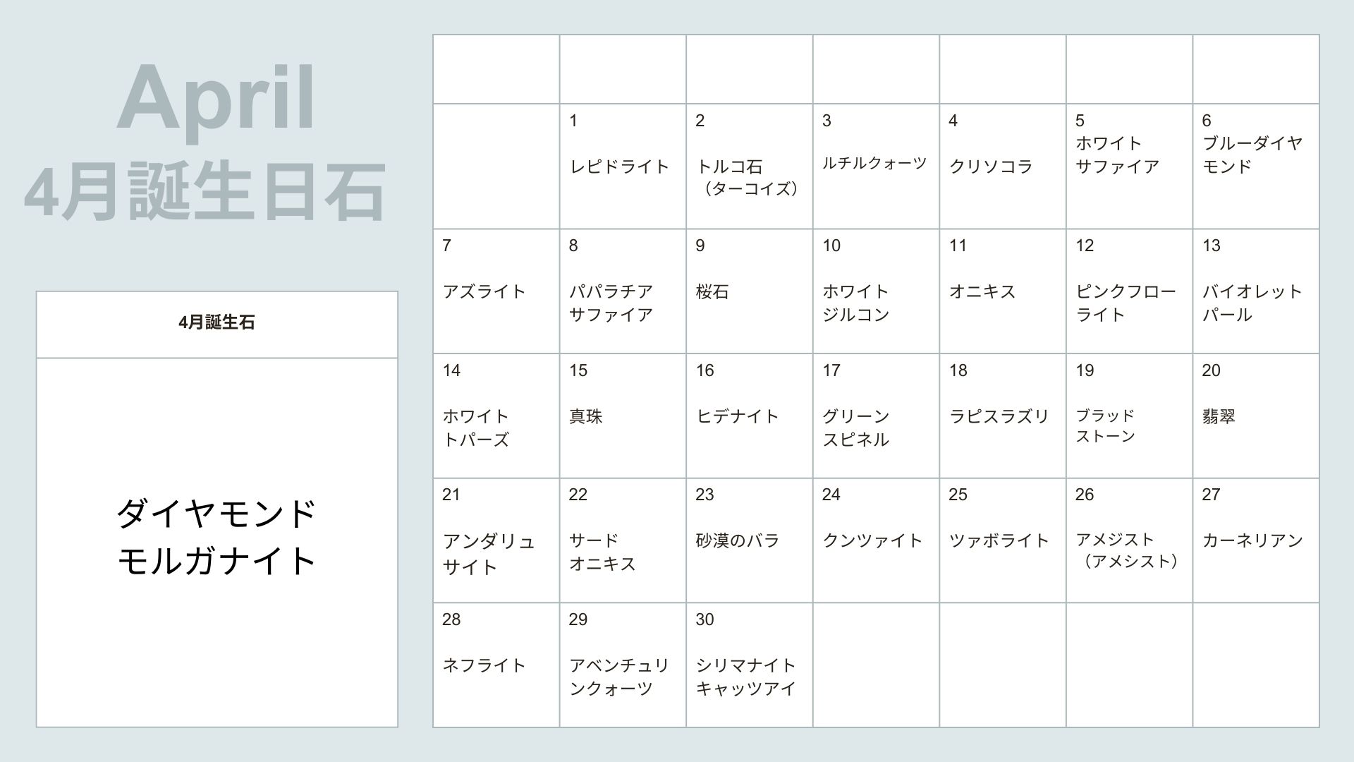 【一挙公開】４月誕生日石一覧