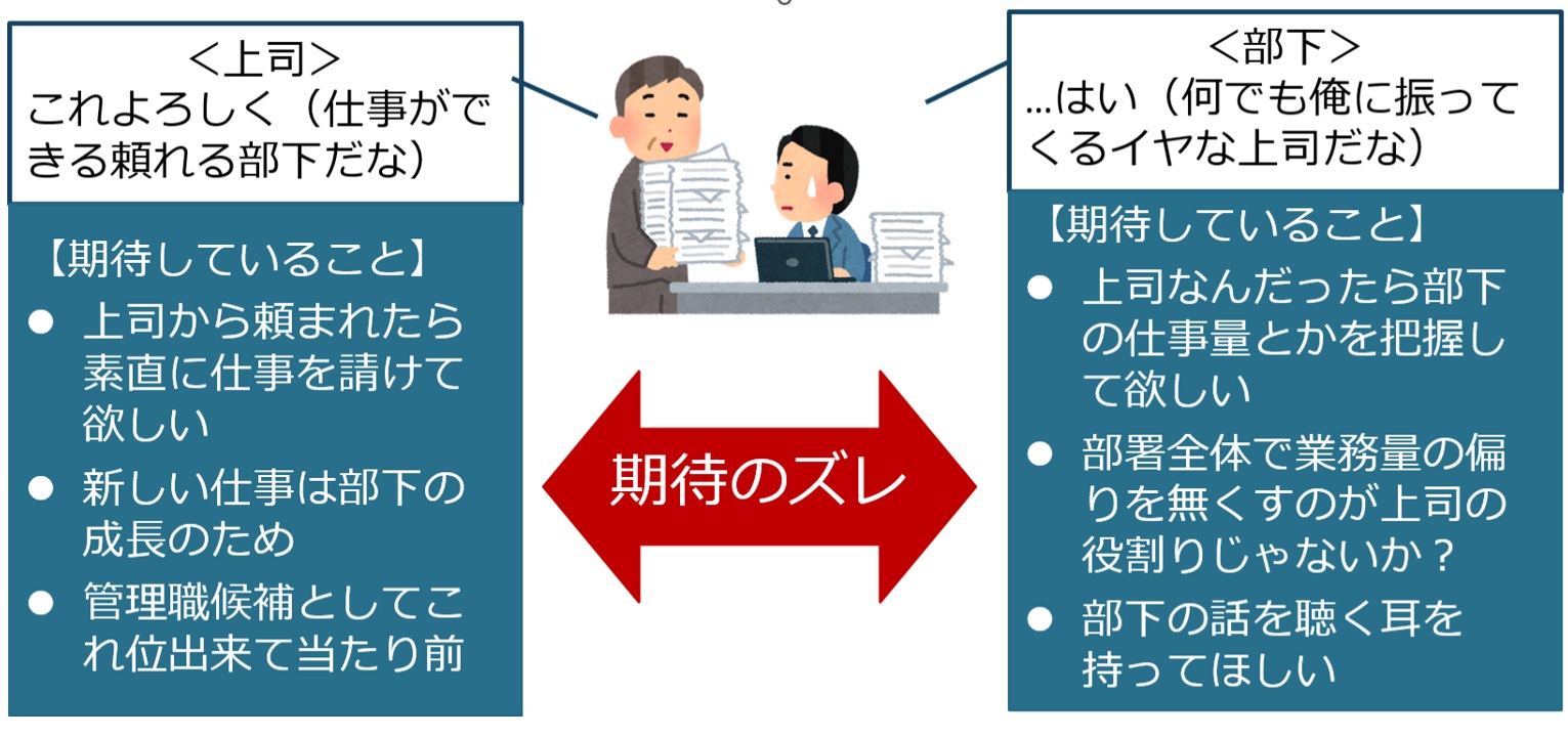 役割期待のズレがストレスを生む