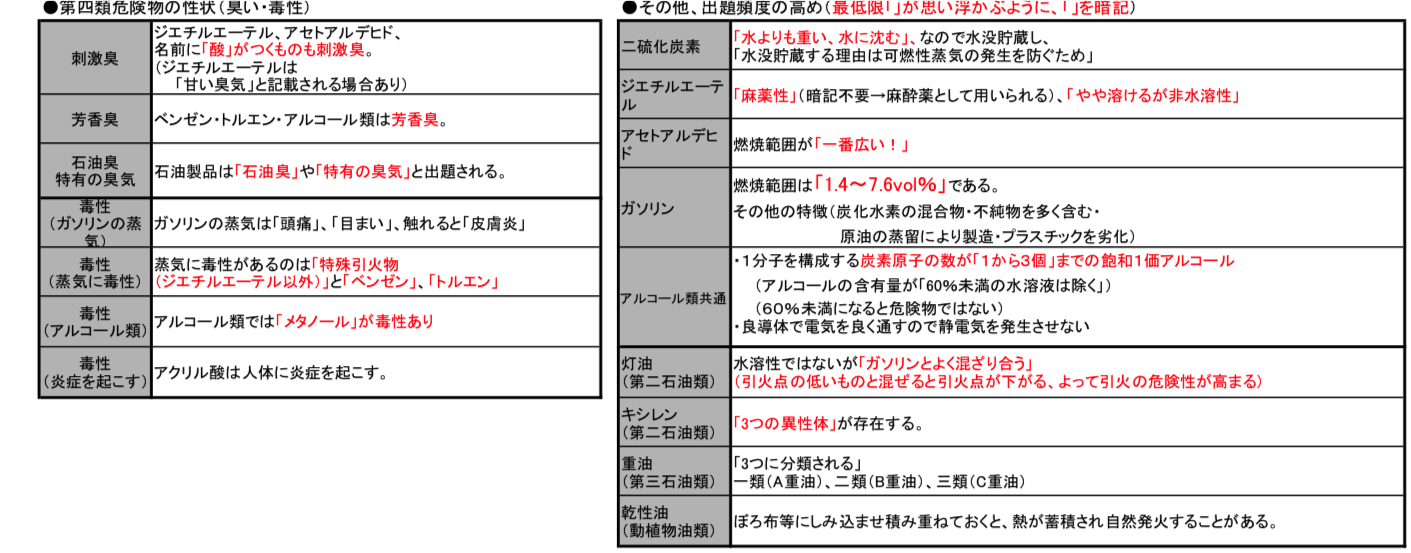「危険物の性状」の解説3