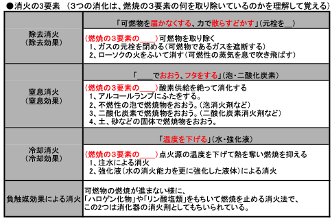 「物理化学」の解説3